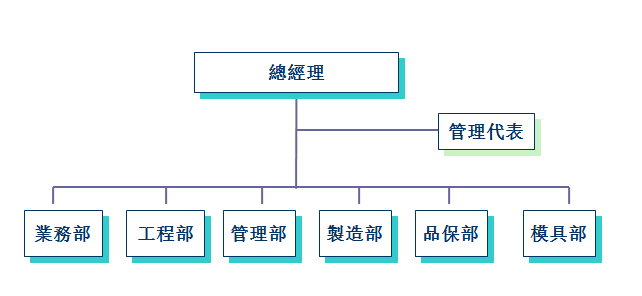 組織結(jié)構(gòu)圖